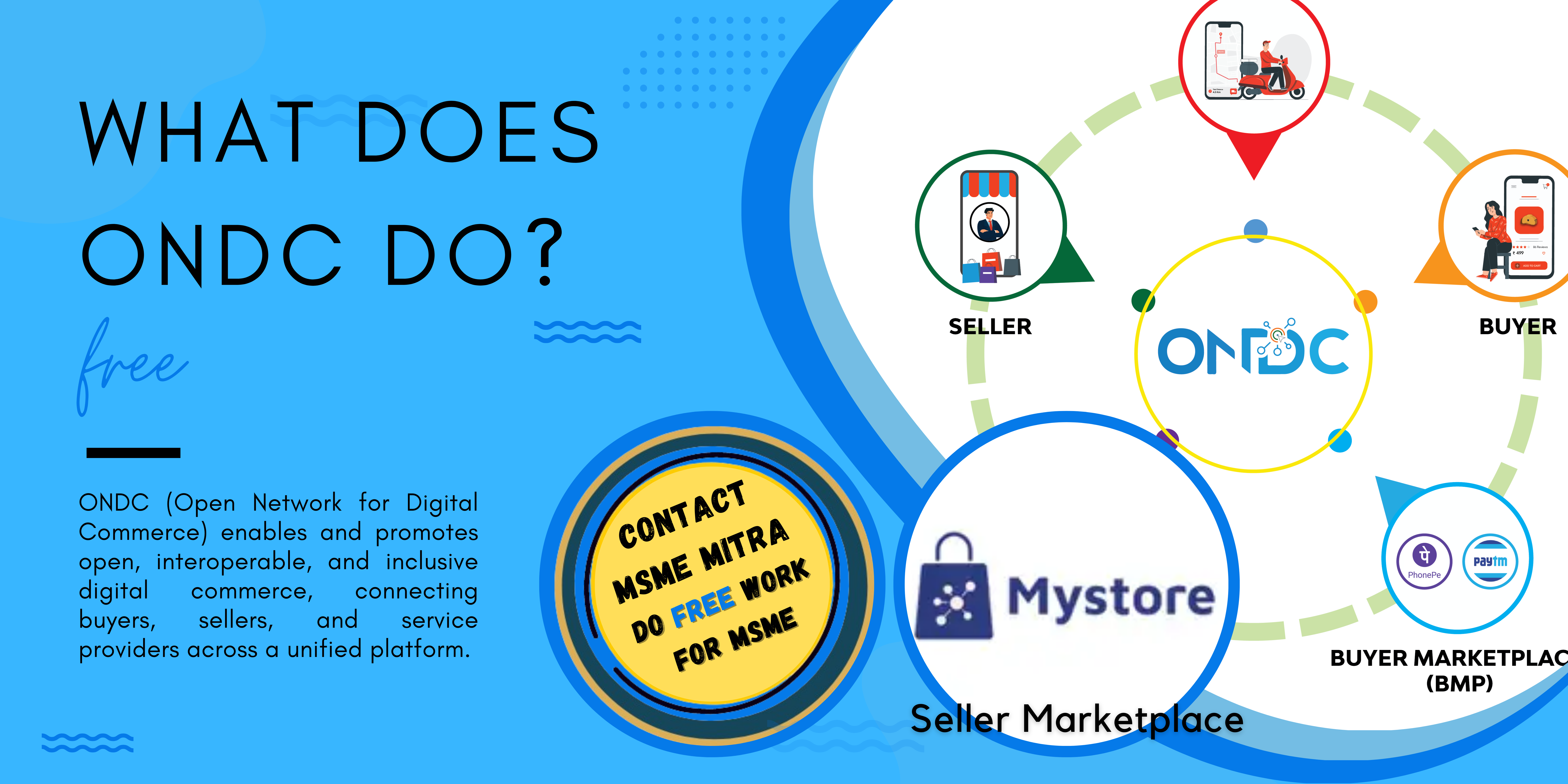 ONDC Overview Image